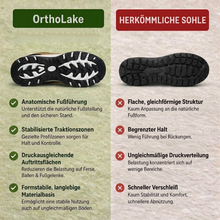 Lade das Bild in den Galerie-Viewer, OrthoLake – Schmerzlindernde Komfortschuhe – Unisex | Ergonomisches Design