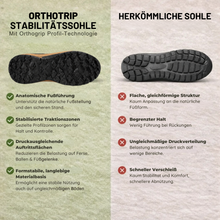 Lade das Bild in den Galerie-Viewer, OrthoTrip - Schmerzlindernde Komfort-Schuhe Rutschfest & Atmungsaktiv