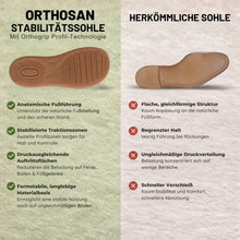 Lade das Bild in den Galerie-Viewer, Orthosan - Schmerzlindernde Komfort-Sandale | Rutschfest & Federleicht