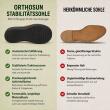 Lade das Bild in den Galerie-Viewer, Orthosun — Schmerzlindernde Komfort-Sandalen | Rutschfest & Federleicht