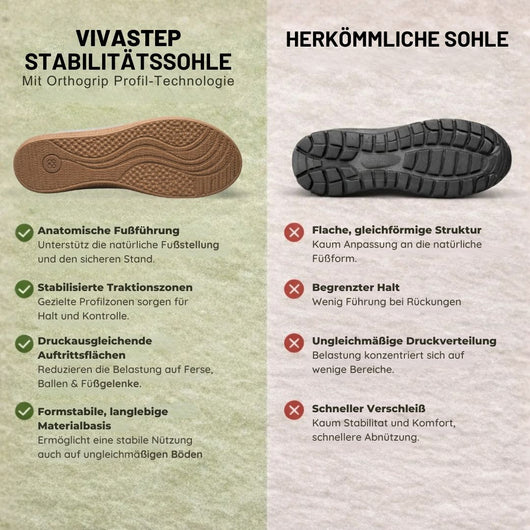 VivaStep - Schmerzlindernde Komfortsandalen | Ergonomisches Design & Rutschfest