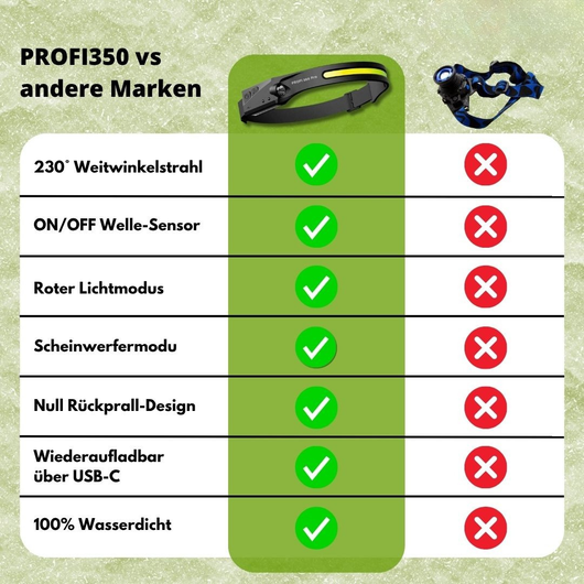 PROFI 350 - 2 IN 1 LED Stirnlampe - Das Original