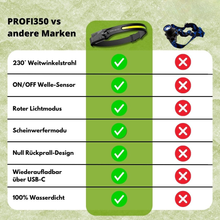 Lade das Bild in den Galerie-Viewer, PROFI 350 - 2 IN 1 LED Stirnlampe - Das Original
