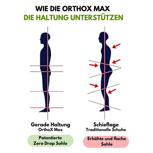 OrthoX Max - ergonomische & wasserdichte Schuhe zur Schmerzlinderung - Unisex