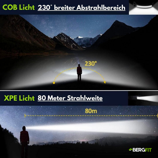 PROFI 350 - 2 IN 1 LED Stirnlampe - Das Original