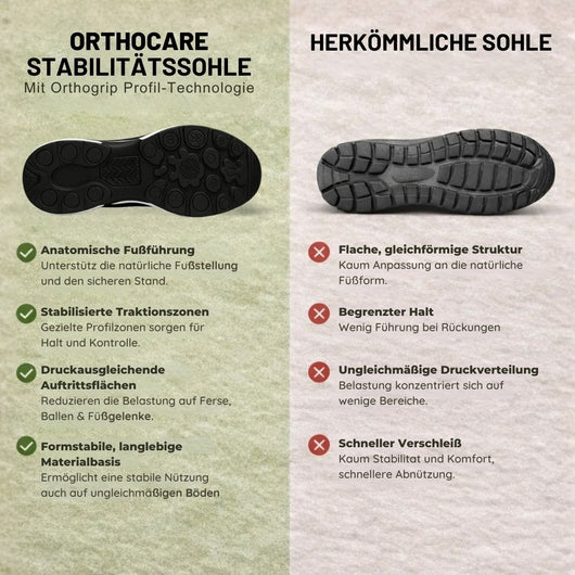 OrthoCare - Komfortschuh mit anatomischer Entlastung | Ergonomisches Design