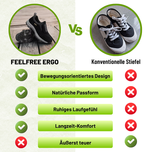 FeelFree Ergo - Orthopädischer, rutschfester & wasserdichter Schmerzlinderungs - Schuh Unisex