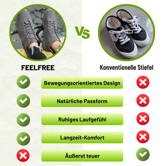 FeelFree – Rutschfeste & wasserdichte Barfußschuhe mit anatomischer Unterstützung | Ergonomisches Design
