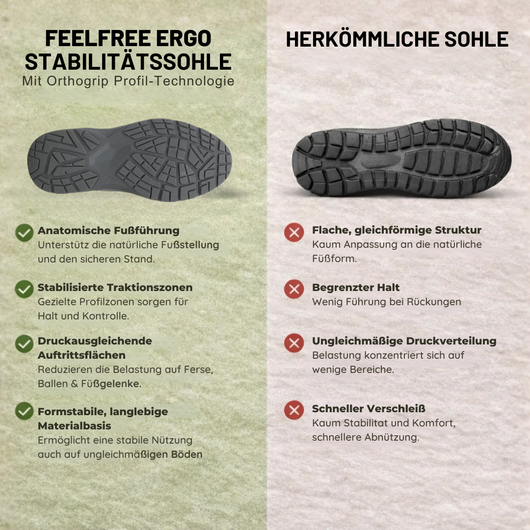 FeelFree – Rutschfeste & wasserdichte Barfußschuhe mit anatomischer Unterstützung | Ergonomisches Design
