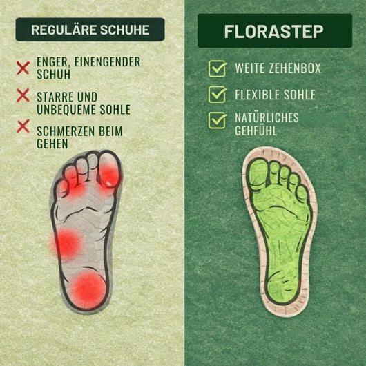 FloraStep Komfort-Sandale mit Fußgewölbe-Stütze | Rutschfest & Federleicht