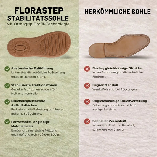 FloraStep Komfort-Sandale mit Fußgewölbe-Stütze | Rutschfest & Federleicht