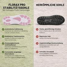 Lade das Bild in den Galerie-Viewer, FloraX Pro - ergonomische &amp; schmerzlindernde | wasserdichte Barfußschuhe
