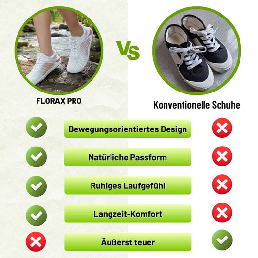 FloraX Pro - ergonomische & schmerzlindernde | wasserdichte Barfußschuhe