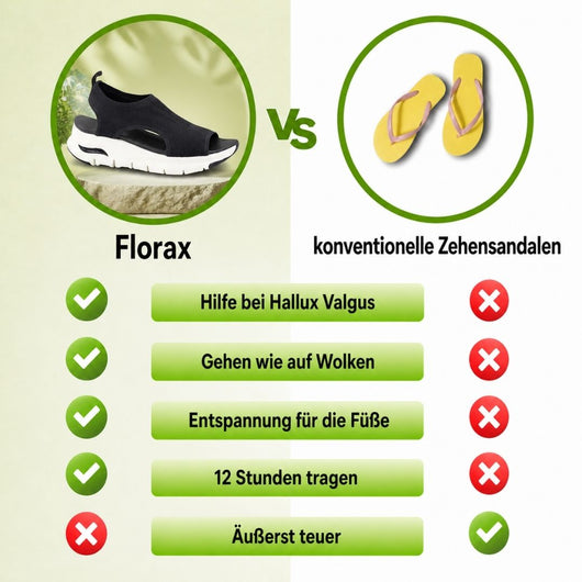 Florax Sandalen - schmerzlindernde Komfortsandalen | Ergonomisches Design