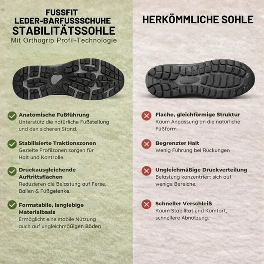 FussFit - ergonomische, schmerzlindernde, rutschfeste Leder-Barfußschuhe