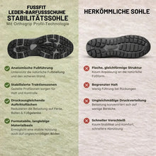 Lade das Bild in den Galerie-Viewer, FussFit - ergonomische, schmerzlindernde, rutschfeste Leder-Barfußschuhe