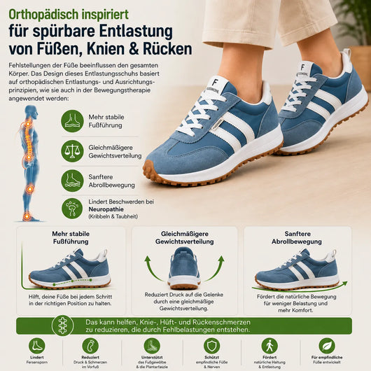 Fusswohl - ergonomische Schmerzlinderungs-Schuhe | Federlich & Rutschfest