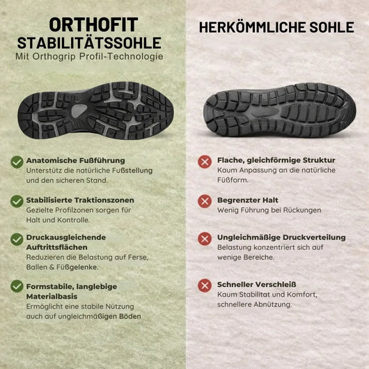 Orthofit - Ergonomische Schmerzlinderungs-Schuhe