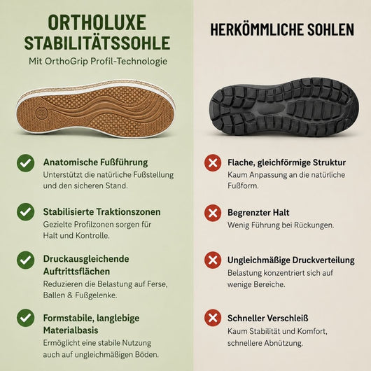 OrthoLuxe -  ergonomische schmerzlindernde Komfort-Sandalen