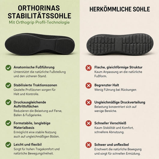 Orthorinas – Schmerzlindernde Komfort-Ballerinas – Unisex | Ergonomisches Design