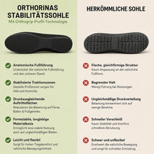 Lade das Bild in den Galerie-Viewer, Orthorinas – Schmerzlindernde Komfort-Ballerinas – Unisex | Ergonomisches Design