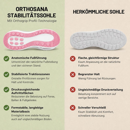Orthosana –  schmerzlindernde Komfortschuhe | Ergonomisches Design