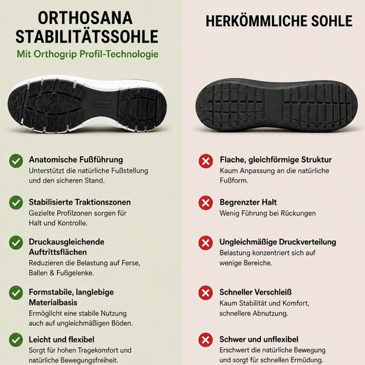 OrthoSana - schmerzlindernde Komfortschuhe | Ergonomisches Design
