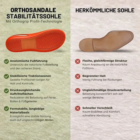 OrthoSandale — Schmerzlindernde Komfort-Sandalen | Rutschfest & Federleicht