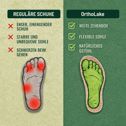 OrthoLake – Schmerz­lindernde Komfortschuhe – Unisex | Ergonomisches Design