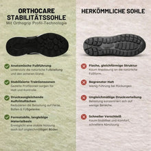 Lade das Bild in den Galerie-Viewer, OrthoCare - Schmerzlindernde Komfortschuh  | Rutschfest &amp; Federleicht
