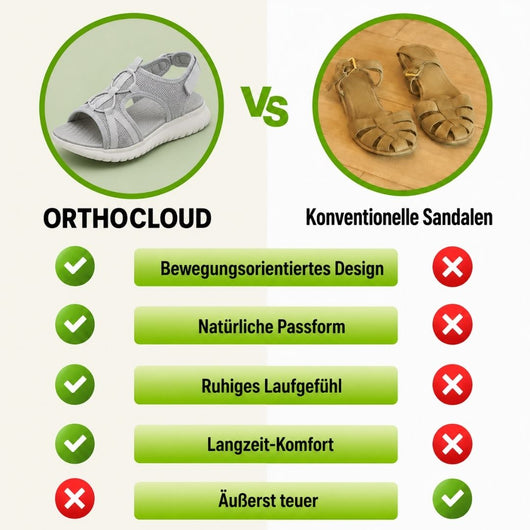OrthoCloud - Ergonomische schmerzlindernde Komfort-Sandalen