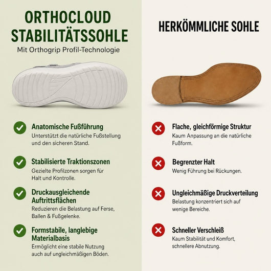 OrthoCloud - Ergonomische schmerzlindernde Komfort-Sandalen