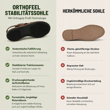 Lade das Bild in den Galerie-Viewer, OrthoFeel - Schmerzlindernde Komfort-Sandalen | Rutschfest &amp; Federleicht
