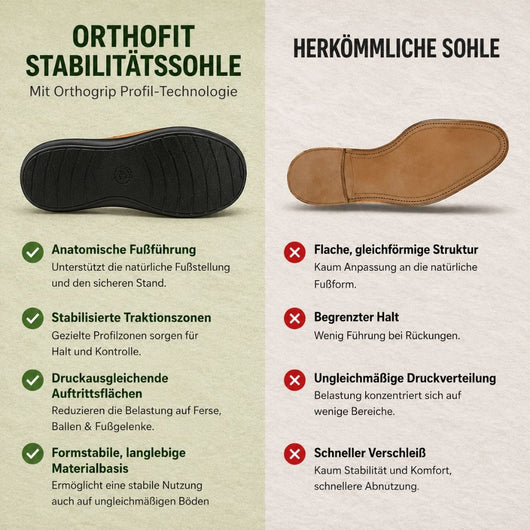 Orthofit - ergonomische schmerzlindernde Sandalen