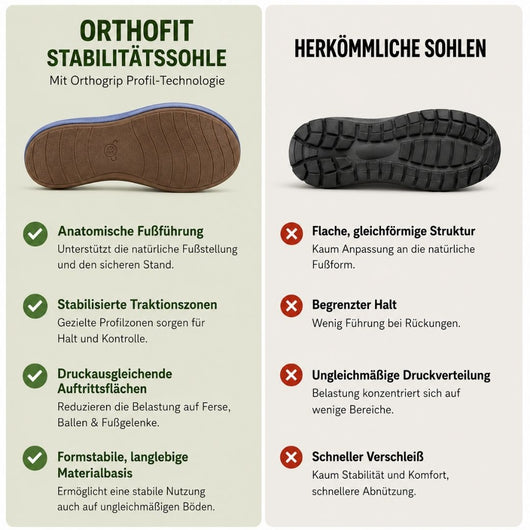 Orthofit - Bequeme Sandalen | Ergonomische Unterstützung
