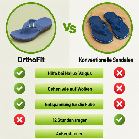 Orthofit - Bequeme Sandalen | Ergonomische Unterstützung