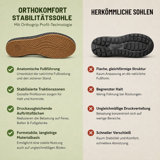 OrthoKomfort - Damen ergonomische schmerzlindernde Komfort-Sandalen