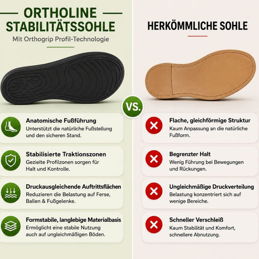 OrthoLine - Schmerzlinderne Komfort-Sandalen | Ergonomisches Fußbett · Rutschfest · Federleicht