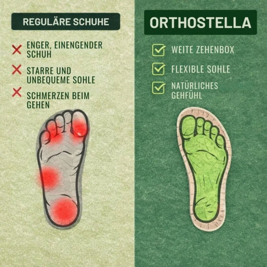 OrthoStella - Schmerzlindernde Komfort-Sandalen | Rutschfest & Federleicht