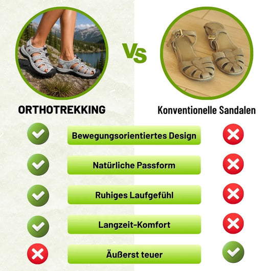 Orthotrekking - Schmerzlindernde Komfort-Sandalen zum Gehen & Wandern | Rutschfest & Federleicht