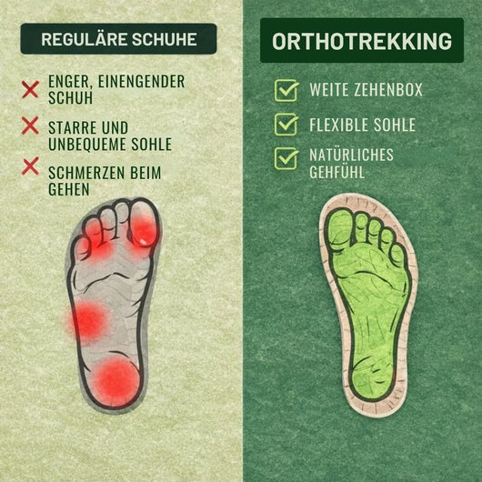 Orthotrekking - Schmerzlindernde Komfort-Sandalen zum Gehen & Wandern | Rutschfest & Federleicht
