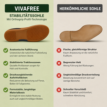 Lade das Bild in den Galerie-Viewer, VivaFree - Schmerzlindernde Komfort-Sandalen | Rutschfest &amp; Federleicht
