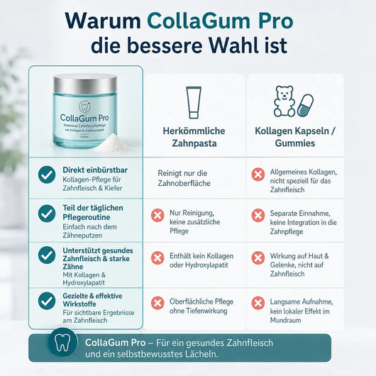 CollaGum Pro – Intensive Zahnfleischpflege mit Kollagen & Hydroxylapatit