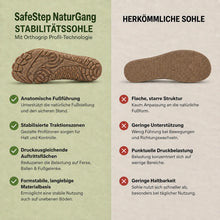 Lade das Bild in den Galerie-Viewer, SafeStep NaturGang – Natürlicher &amp; ergonomischer Barfußschuh | Wasserdicht &amp; Rutschfest